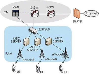 可重構智能超表面技術井噴 6G網(wǎng)絡技術研究的新熱點